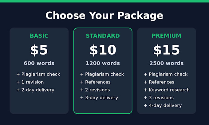 write and edit seo blog posts and humanize ai content