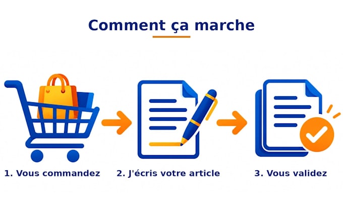 rédiger votre article de blog de 500 mots