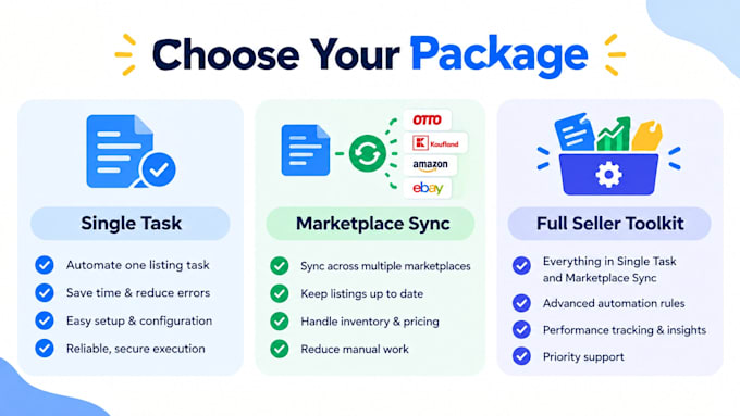 automate otto, kaufland, amazon ebay listings with python