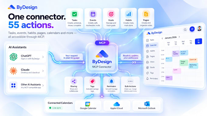 develop ai agents mcp servers n8n automation and ai saas