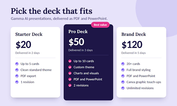 be your gamma ai expert for presentations, decks, and docs