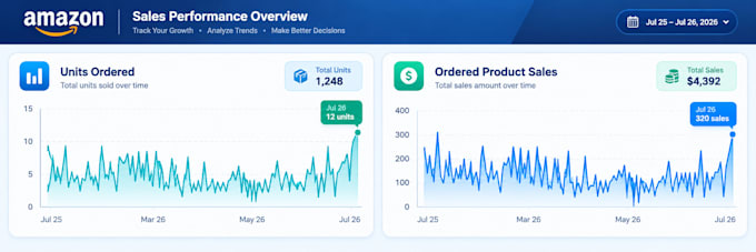 do amazon private label product research