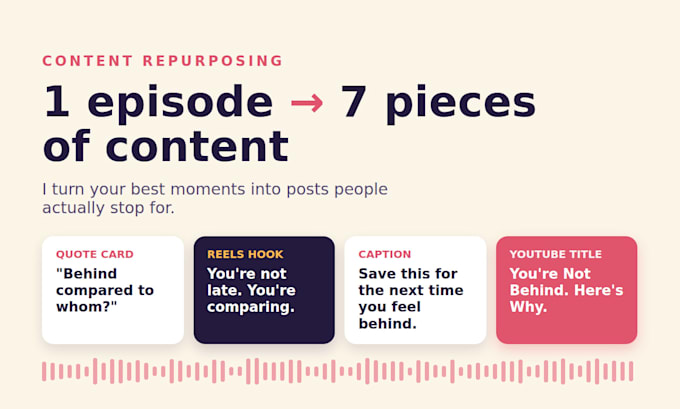 podcast content package youtube SEO titles, description