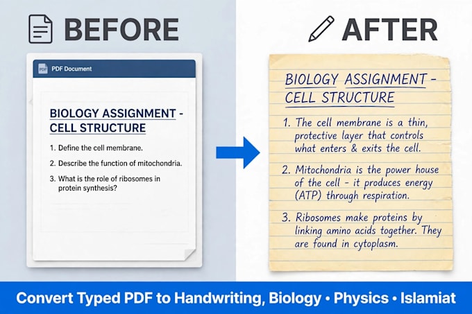 convert your typed PDF to neat and clean handwritten assignment for aiou ignou
