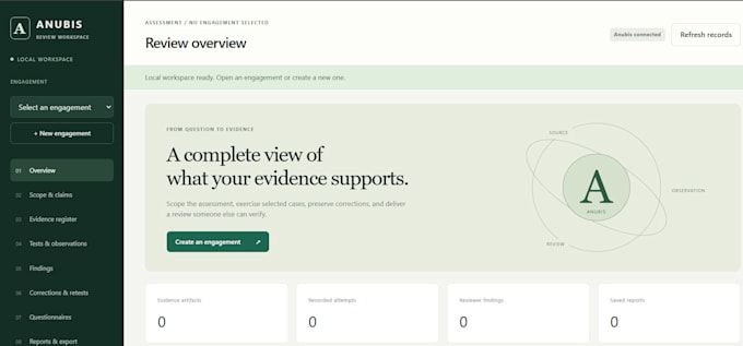 independently review your ai product risks and evidence