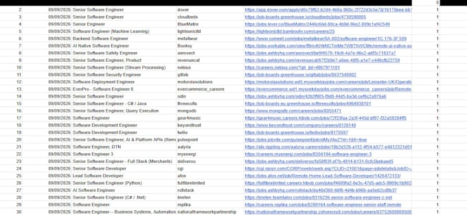 tailor your resume for each job and submit targeted applications