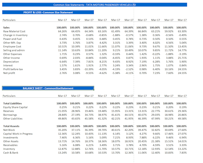 create financial models for your specific industry