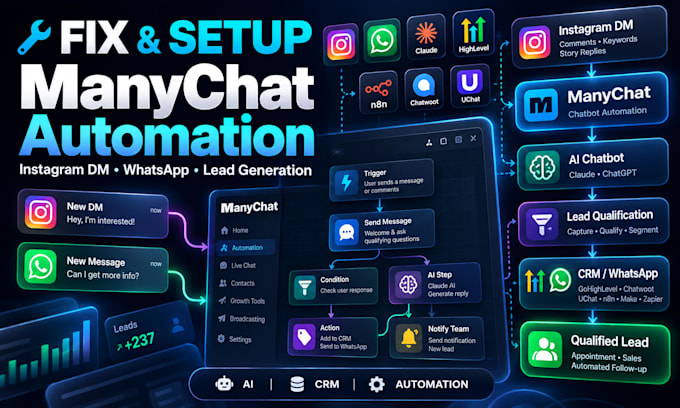 fix setup manychat claude code whatsapp instagram dm chatbot lead generation