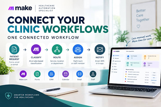 build a clinic operations dashboard and automate workflows using make