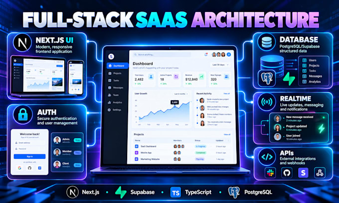 build next js supabase saas mvp with auth database and realtime