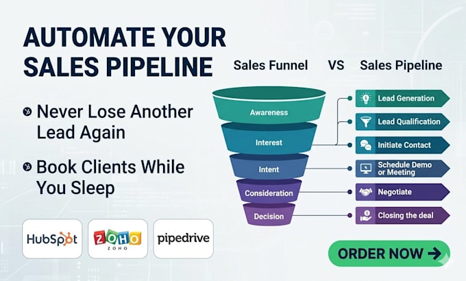 setup and customize hubspot, zoho and pipedrive crm for your business