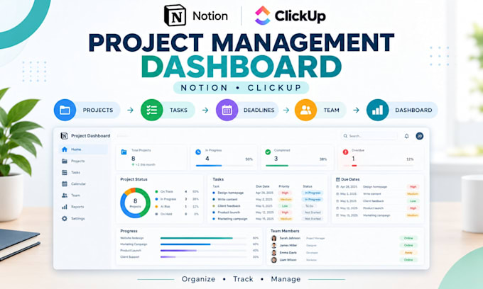 create a notion,clickup, asana, slack project management dashboard