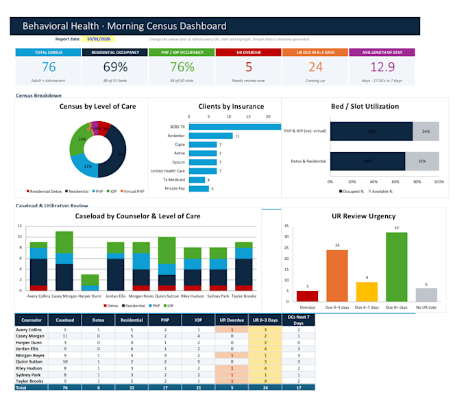 be your healthcare virtual assistant for practice operations