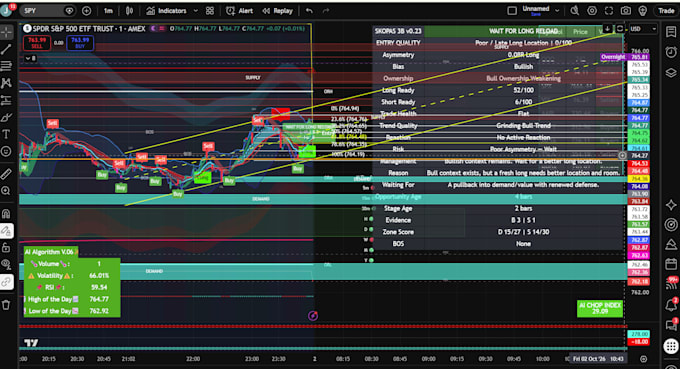 code your custom tradingview indicator or strategy in pine script v6