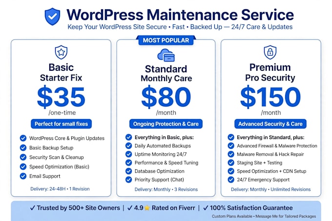 do wordpress website maintenance updates and security care plan