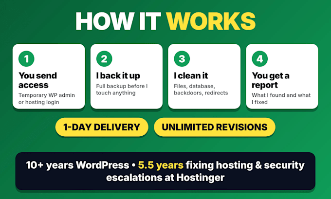 do wordpress malware removal and fix your hacked website