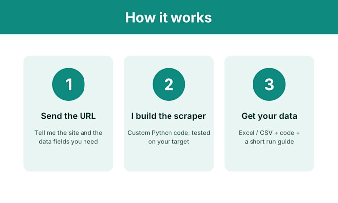 build python web scraping, automation and telegram bots