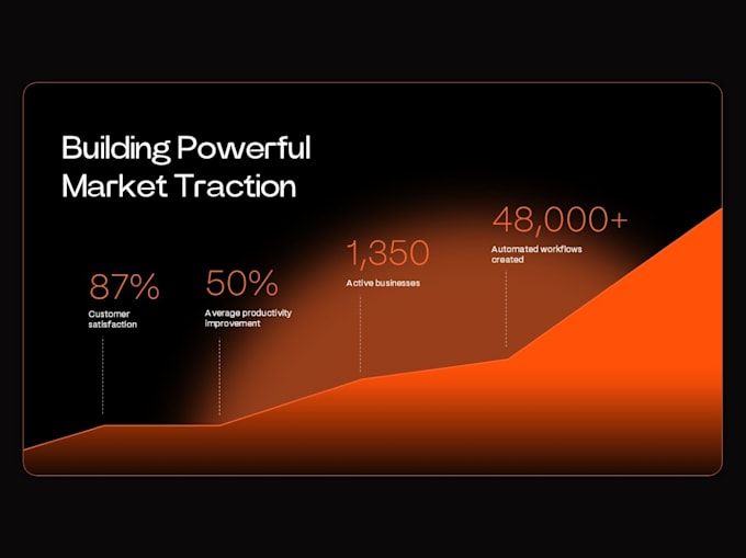 design a modern business powerpoint presentation