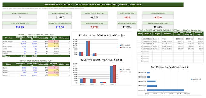 create a production costing and planning sheet in excel