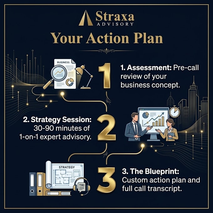 be your startup business advisor, coach and mentor