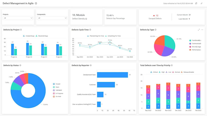 build CRM software, erp, automation, api integration, saas, sales pipeline
