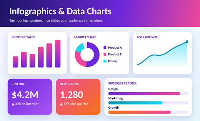 design professional powerpoint presentations
