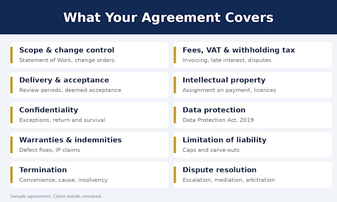 researchand draft a professional services agreement