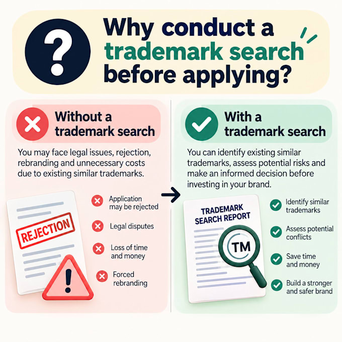 conduct a trademark search and clearance report for uspto, ukipo or euipo