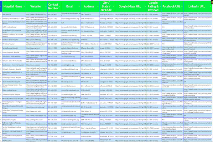 scrape google maps business data and create a targeted list