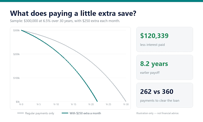 create a loan amortization schedule and calculator in excel