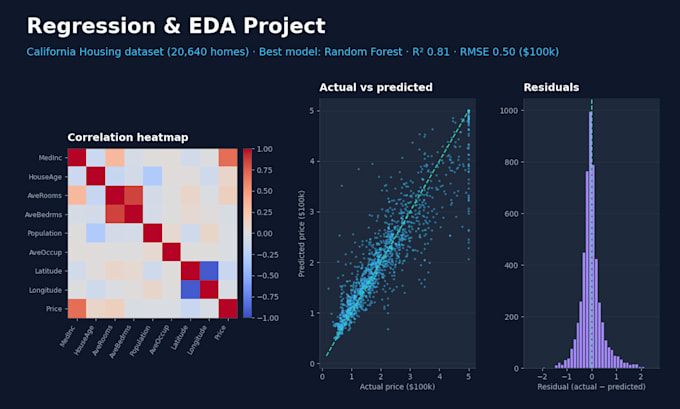 do data science, ml, nlp, and generative ai project