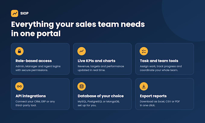 build a custom sales intelligence operations portal siop dashboard