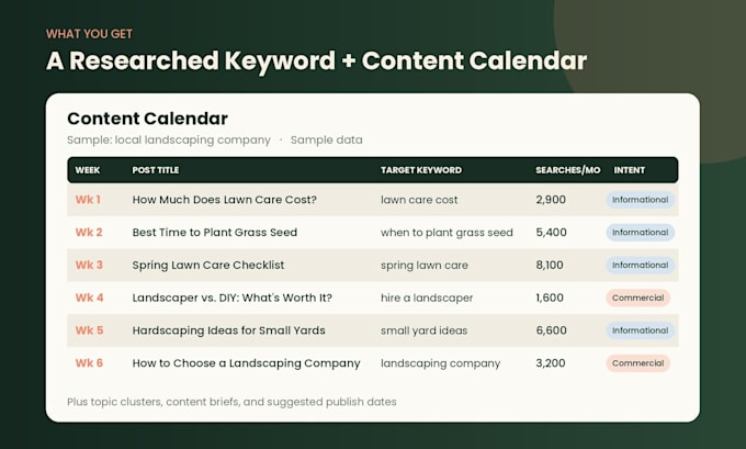 create an SEO keyword research and content calendar