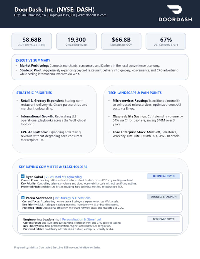 build enterprise b2b account snapshots and abm sales playbooks