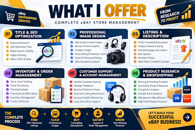 do ebay listing, ebay product listing and ebay seo listing