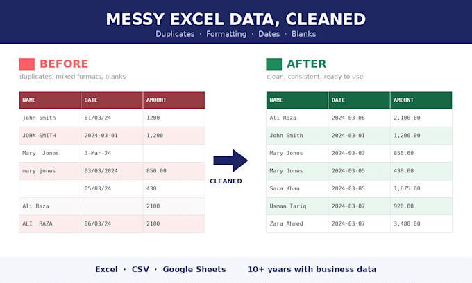 clean and organize your messy excel data
