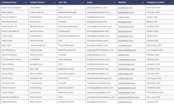build targeted b2b leads with email and linkdin urls