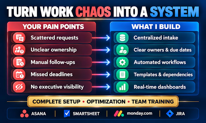 set up asana workflows, automations, dashboards, and team training