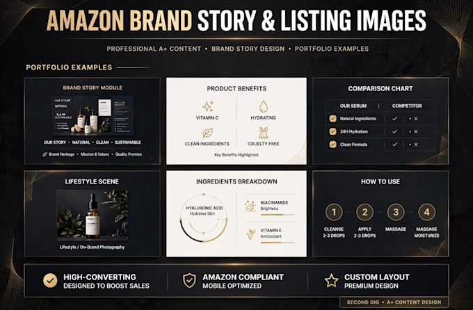 design amazon storefront and amazon brand story