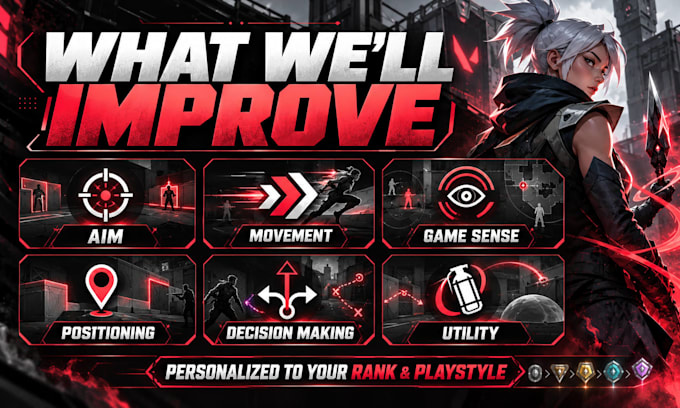 coach you in valorant with a vod review and improvement plan