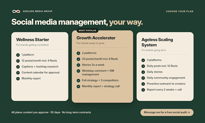 scale your wellness brand