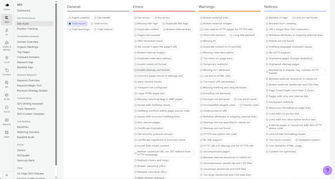 do semrush SEO keyword research and competitor analysis