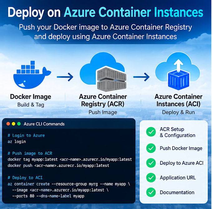 dockerize and deploy your application using docker and azure