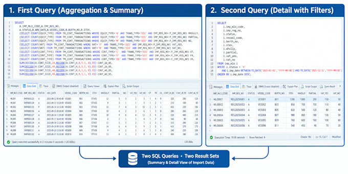 write debug and fix oracle sql and plsql queries