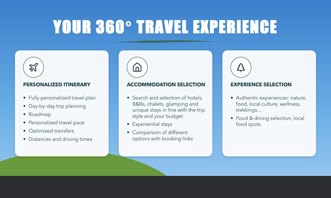 plan your trip and create a personalized travel itinerary