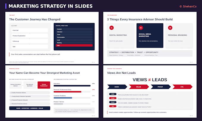 design marketing powerpoint presentations and sales decks