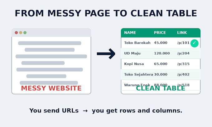 do web scraping and data extraction to excel or csv