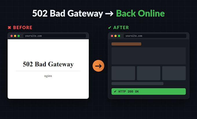 fix your website down, 502 bad gateway and 500 server errors
