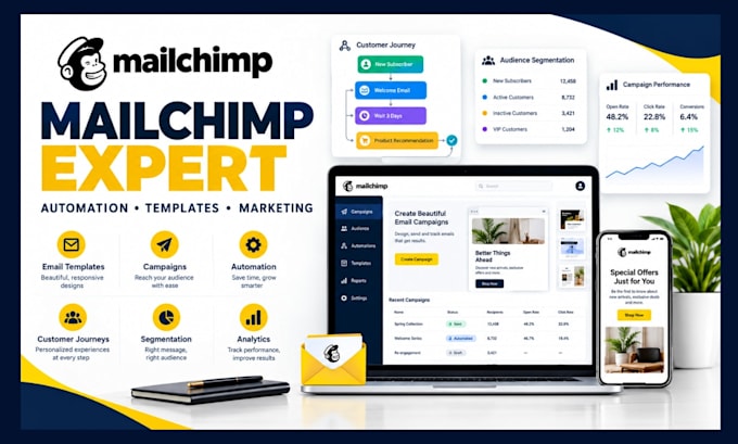 mailchimp automation, template, mailchimp marketing