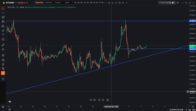 do professional crypto and forex market technical analysis